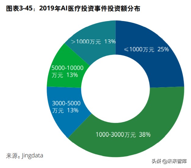 中国创投市场发展报告2020