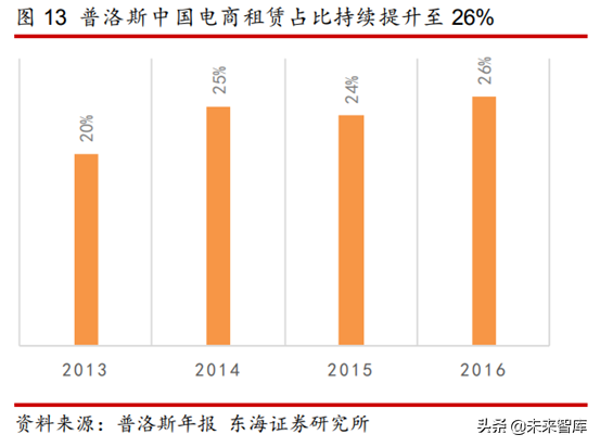 物流地产专题研究报告