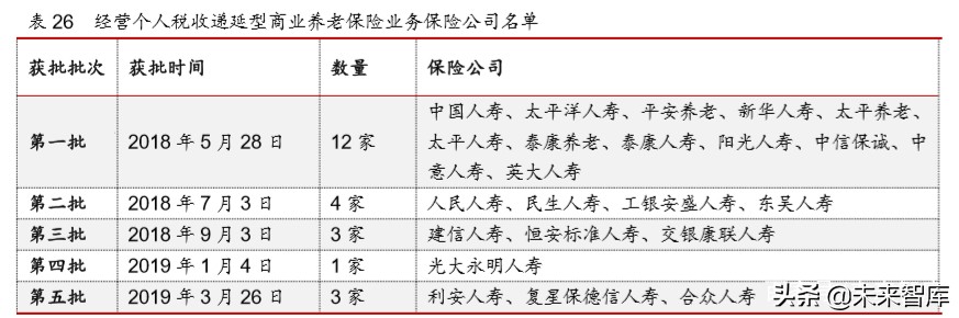 2019年保险资产管理行业年度报告