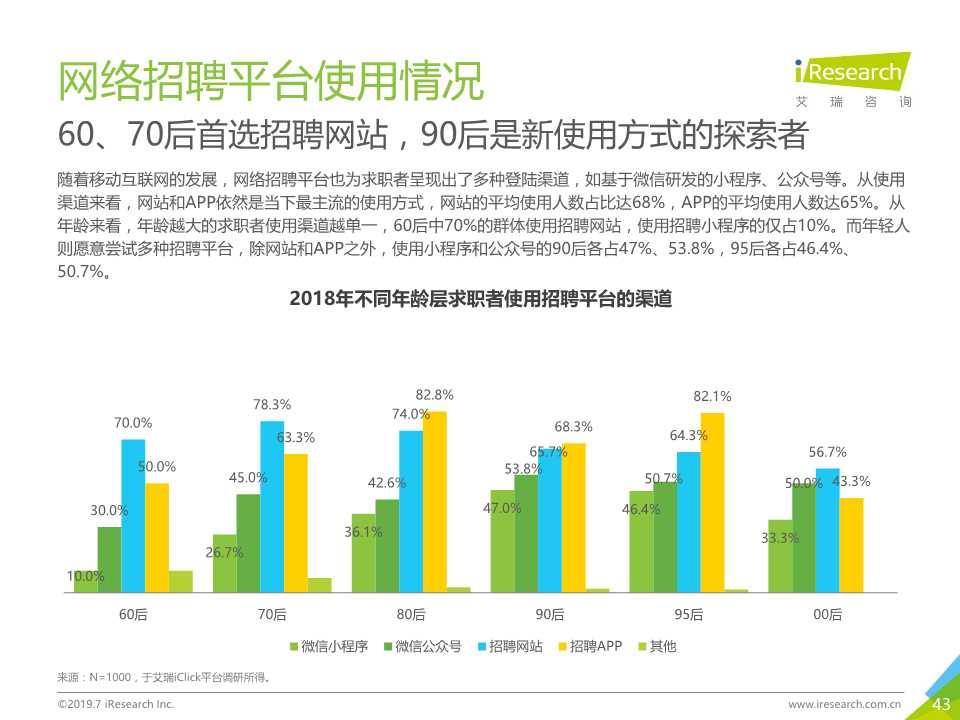 中国互联网招聘行业发展报告（2019年）