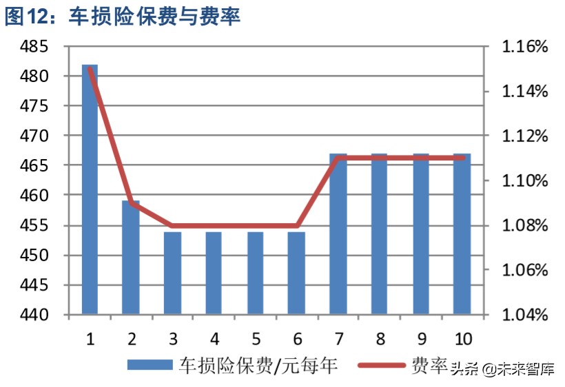 汽车后市场深度报告：“后”积薄发，“后”发制人