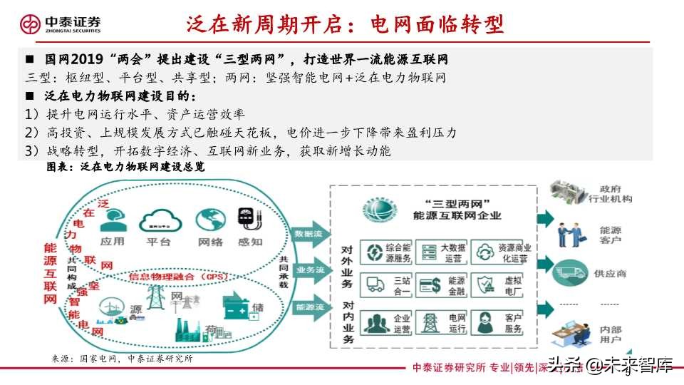 泛在电力物联网深度报告：拐点将至，静待放量