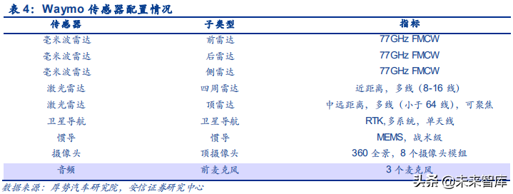 汽车电子之传感器行业深度研究：观四路，听八方，行千里