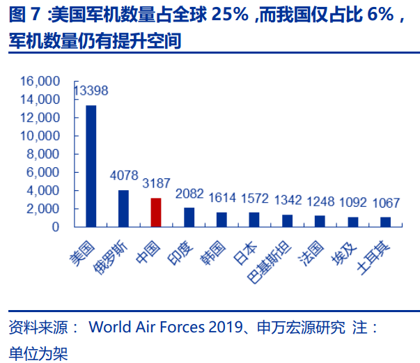 中国航空发动机产业平台主体-航发动力深度研究