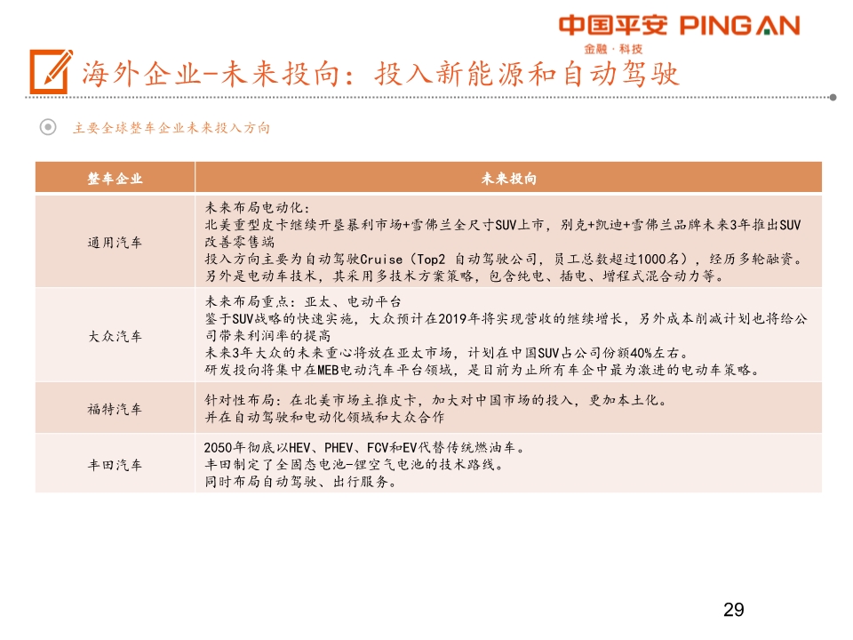 汽车产业链全景图之乘用车行业深度分析