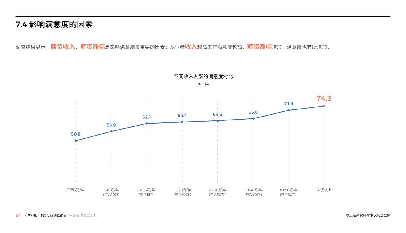 中国用户体验行业调研报告2019