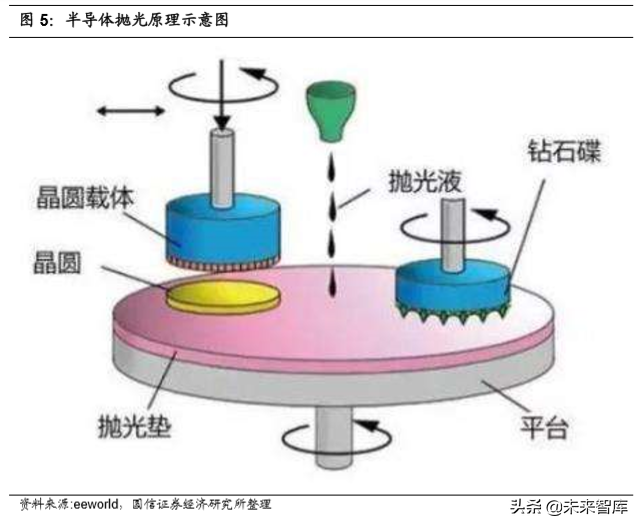 半导体材料专题报告：市场空间巨大，国产替代大有所为