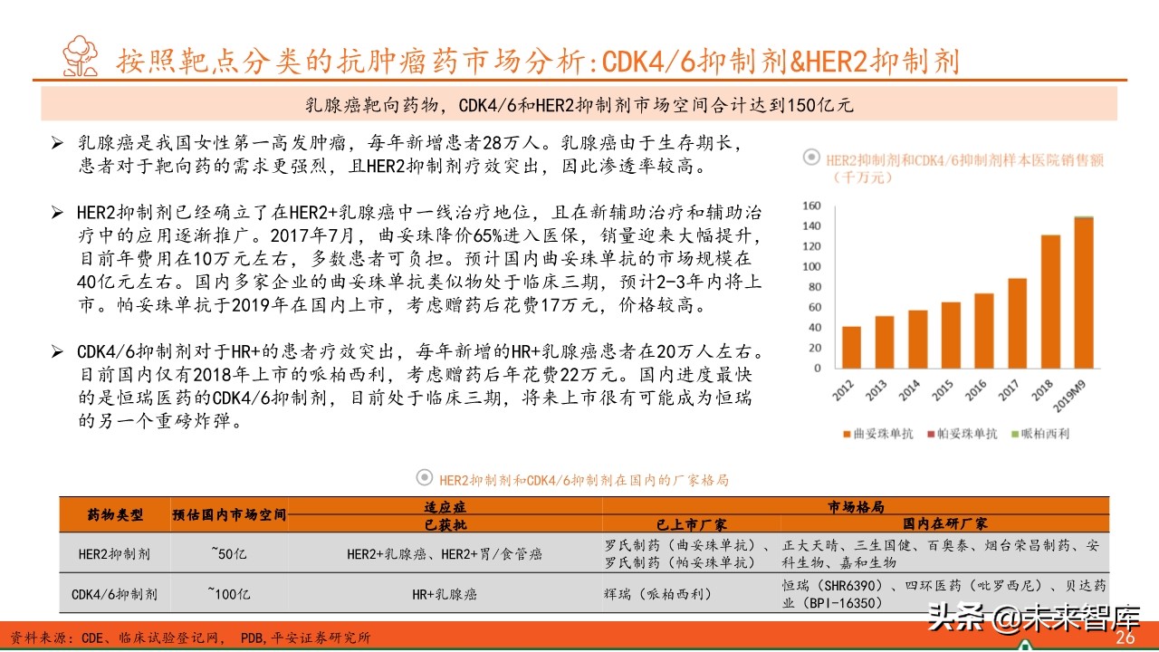 抗肿瘤靶向药物全景图：百年抗癌，任重道远