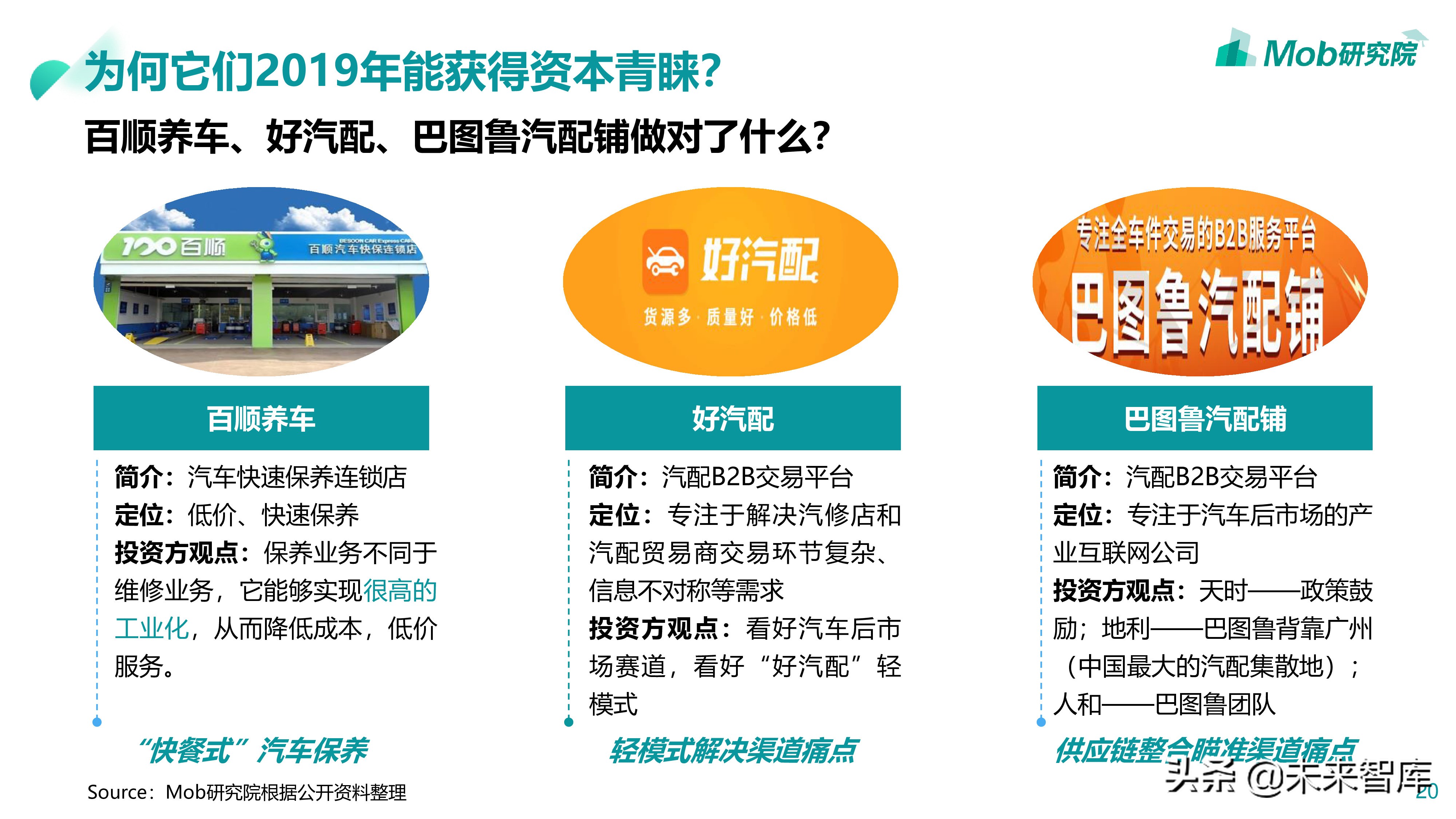 汽车后市场专题：2019汽配维修保养行业分析报告