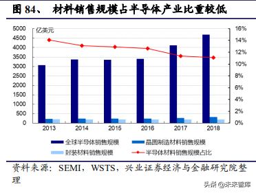 化工行业回顾、展望与2020投资策略报告