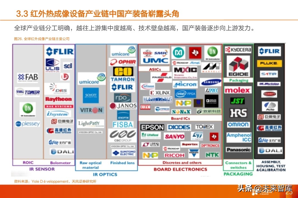 红外热成像设备专题报告：疫情下的非接触测量刚需