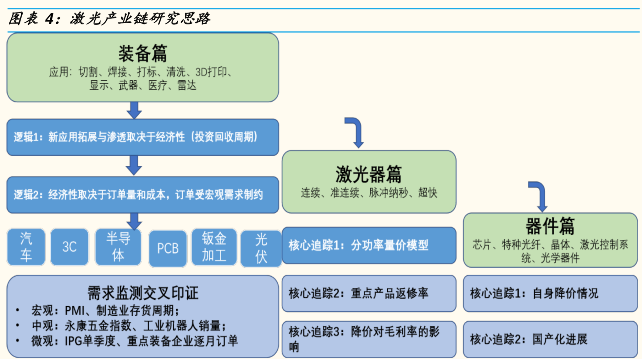 激光產業鏈全景分析報告