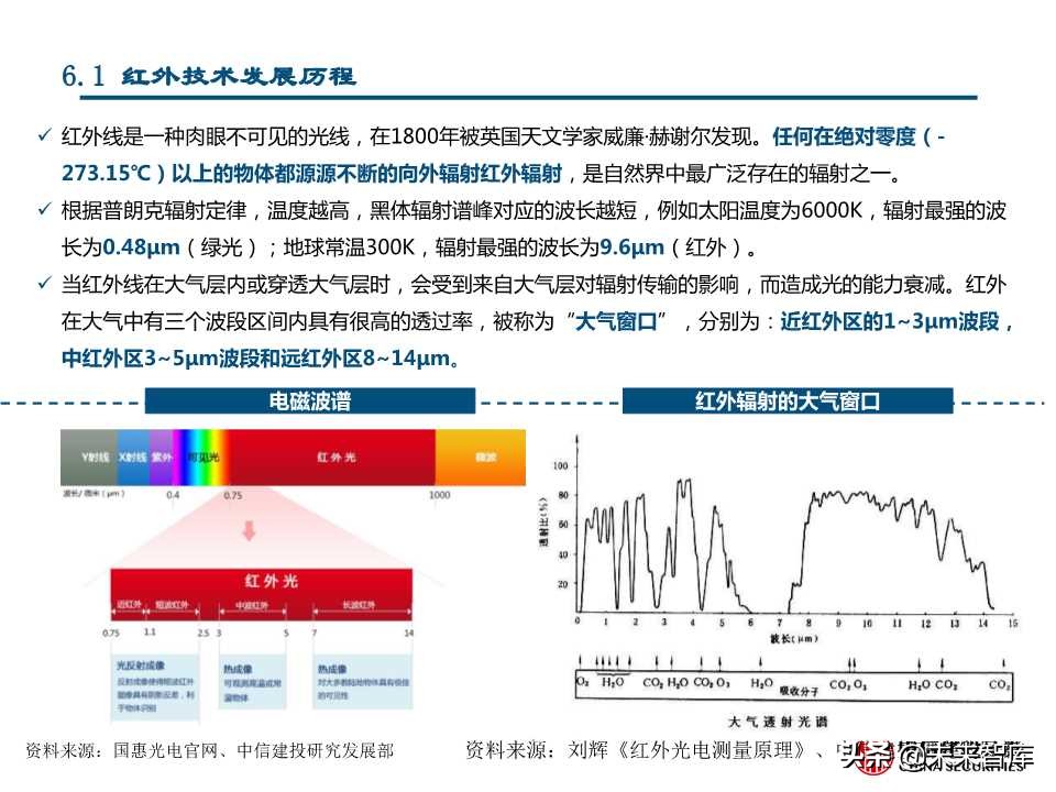 国产替代专题研究：连接器、碳纤维、红外探测器（88页PPT）