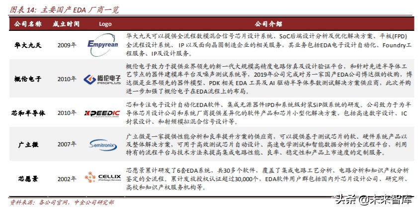 半导体价值链投资机会分析：从EDA，半导体设备和日本经验看