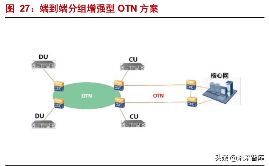 烽火通信深度解析：5G和ICT双引擎驱动增长