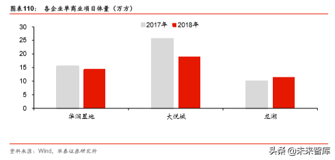 商业地产行业深度报告：陌上花开，运营为王