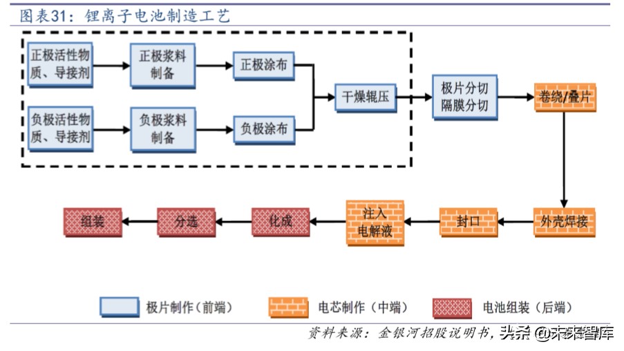 锂电设备行业深度报告：趋势已成，放量在即