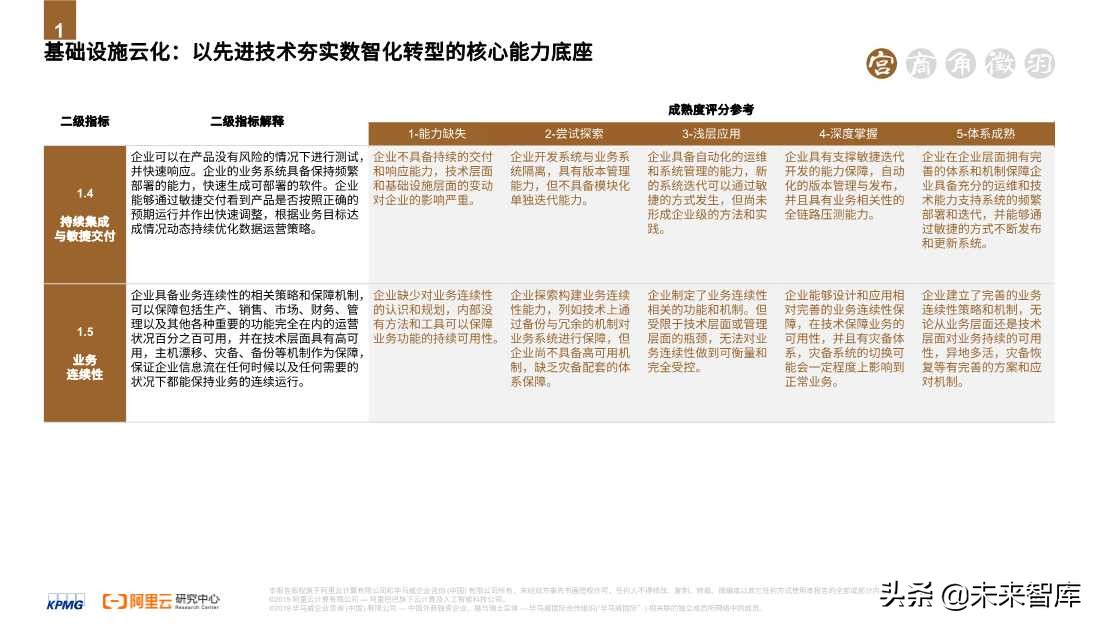 2020零售消費(fèi)產(chǎn)業(yè)全鏈路數(shù)智化轉(zhuǎn)型白皮書