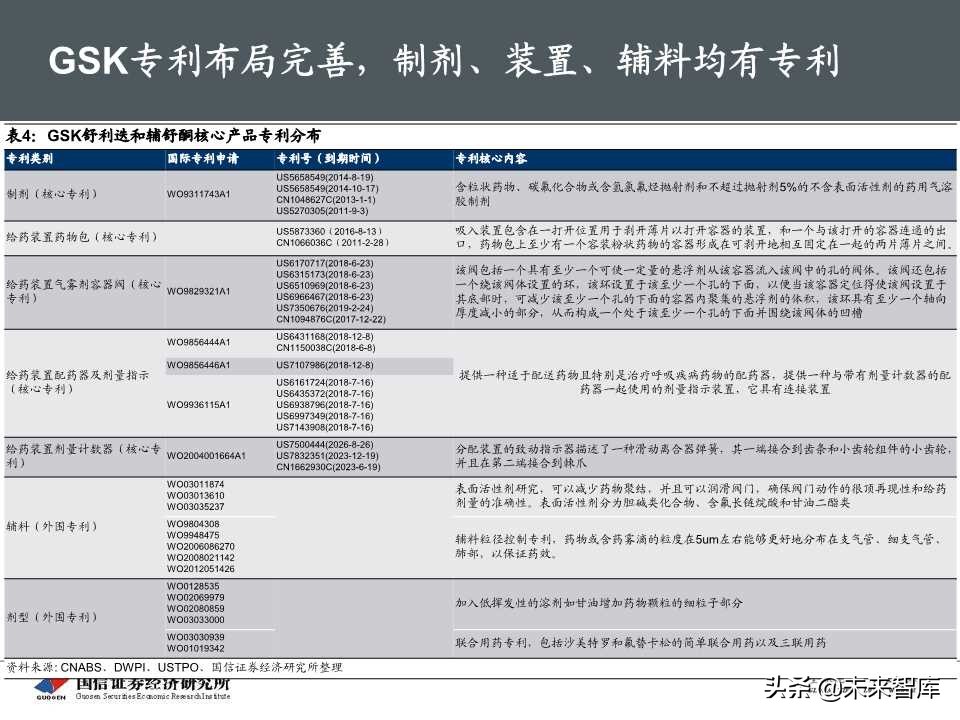 创新药专题报告之呼吸科吸入制剂深度研究（69页PPT）
