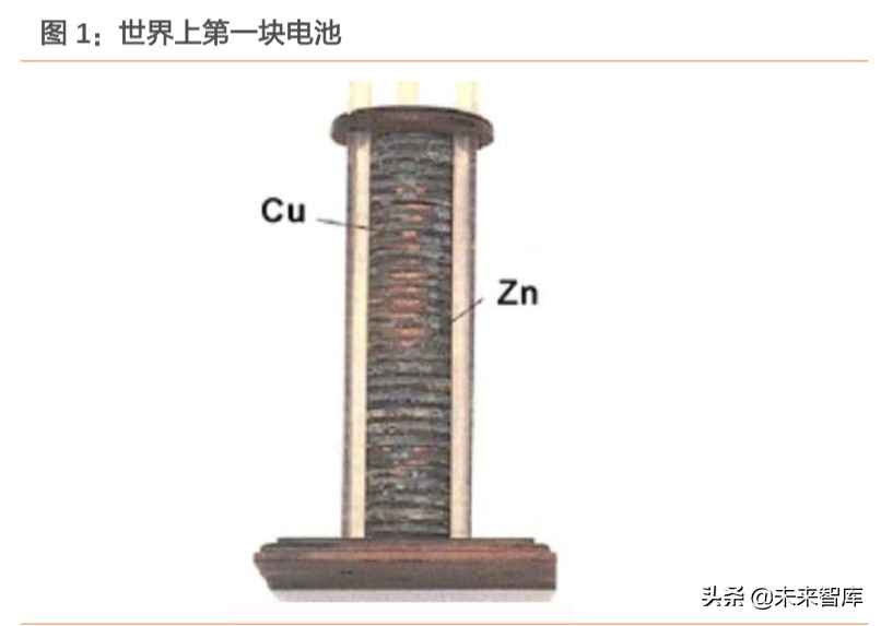 锂行业专题报告：CTP是动力电池里程碑，金属锂有望崛起
