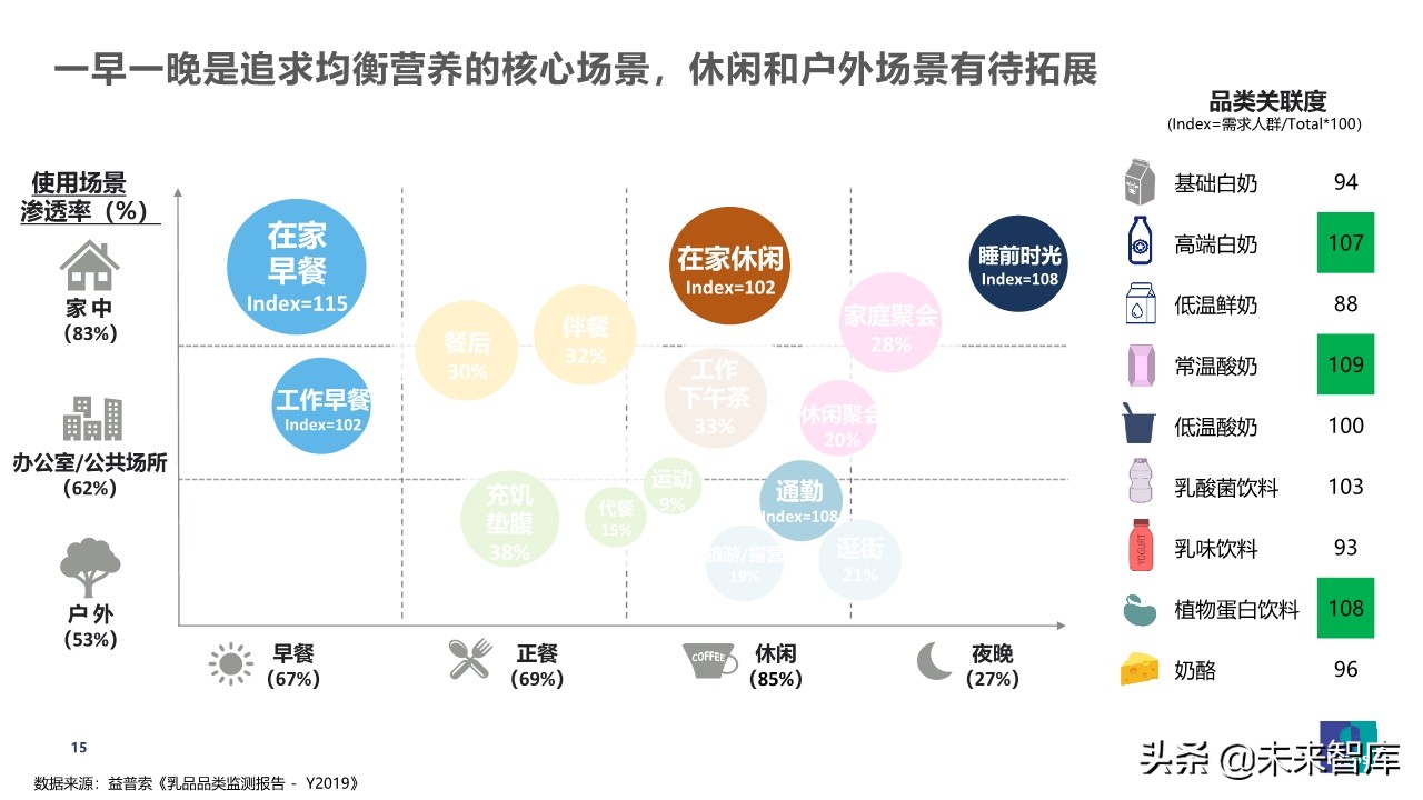 疫情之下乳品消費行為觀察及展望