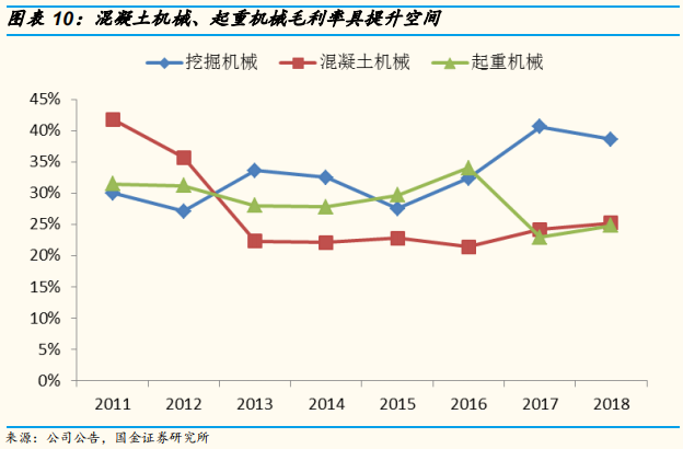 工程机械行业专题报告：三一重工深度研究