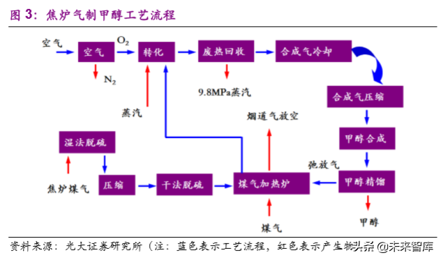 煤化工产业研究之煤制聚乙烯专题报告