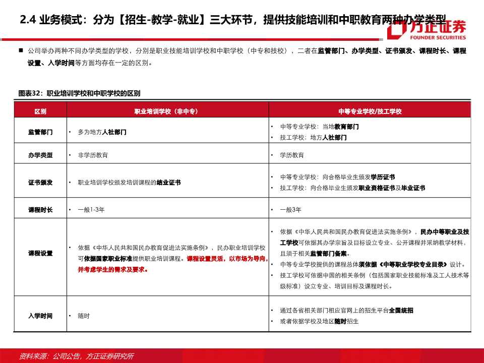 东方教育深度研究：职业技能培训龙头的新起点