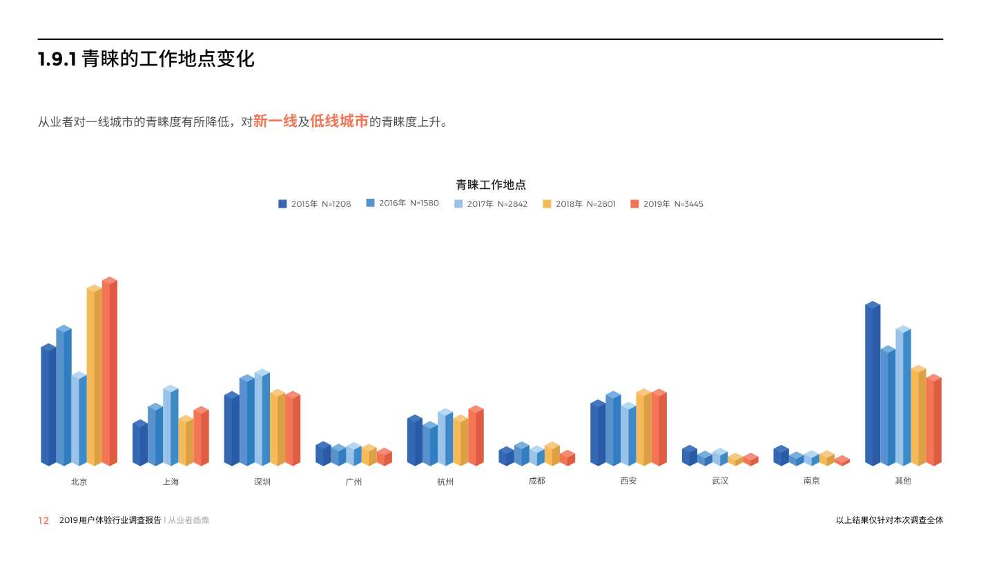 中国用户体验行业调研报告2019
