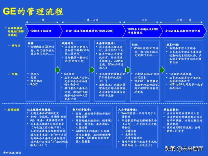 经营计划和预算体系、案例、模版