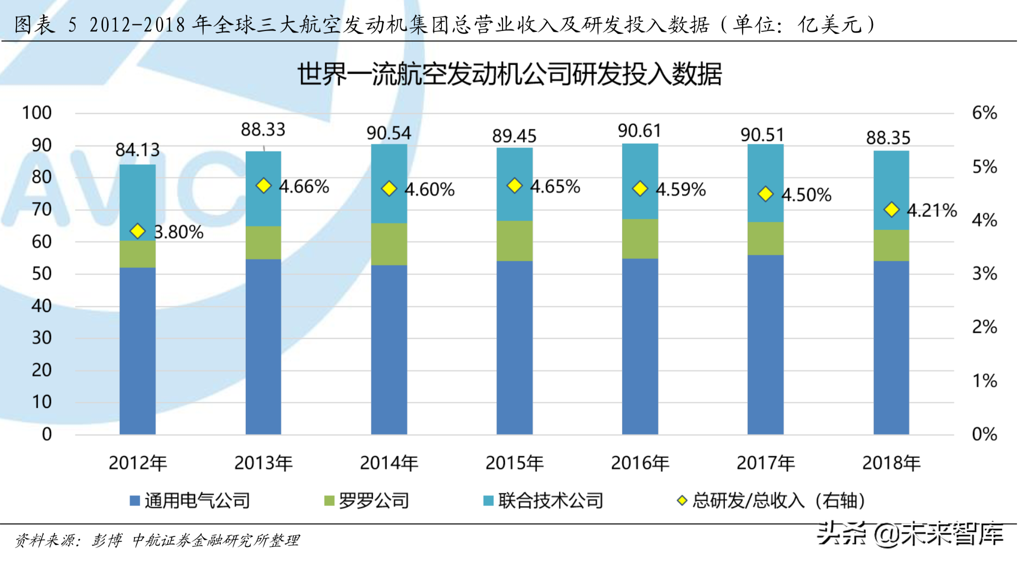全球航空涡轮发动机行业分析：从细分市场看产业格局
