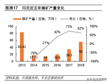 不锈钢专题报告：需求增长、产能扩张，竞争日益激烈