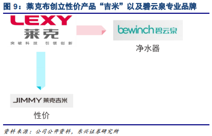 家电行业专题报告：品牌策略从单一到多元的必经之路