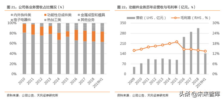 汽车零部件行业研究之华域汽车深度解析
