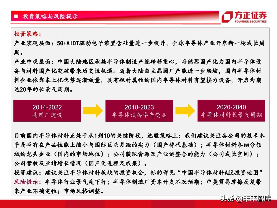 半导体材料行业深度研究：景气开启，设备先行，材料接力