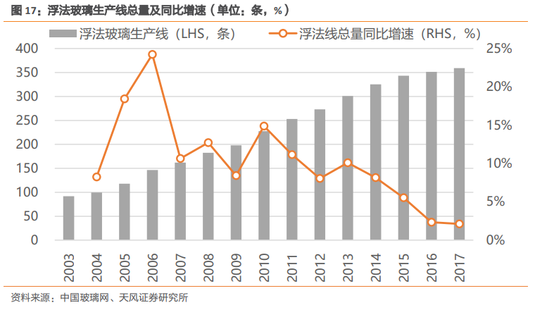 福耀玻璃深度研究：點滴匯江海，福耀千萬家