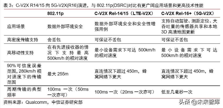 车联网专题报告：V2X车联网，5G新基建领头雁