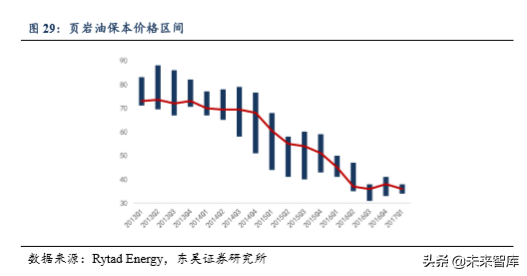 美国页岩油气发展历程及成功因素分析