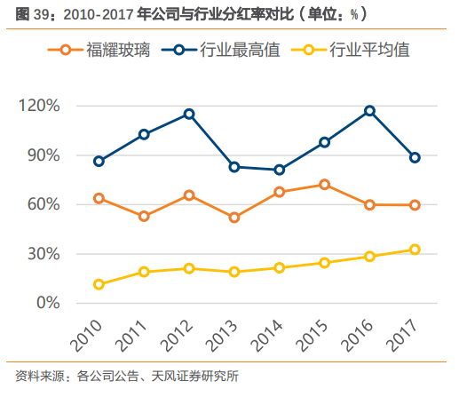 福耀玻璃深度研究：點滴匯江海，福耀千萬家
