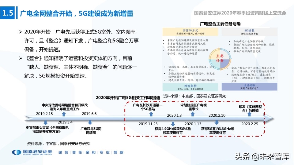 新基建专题报告：新型基建加速，产业应用共舞