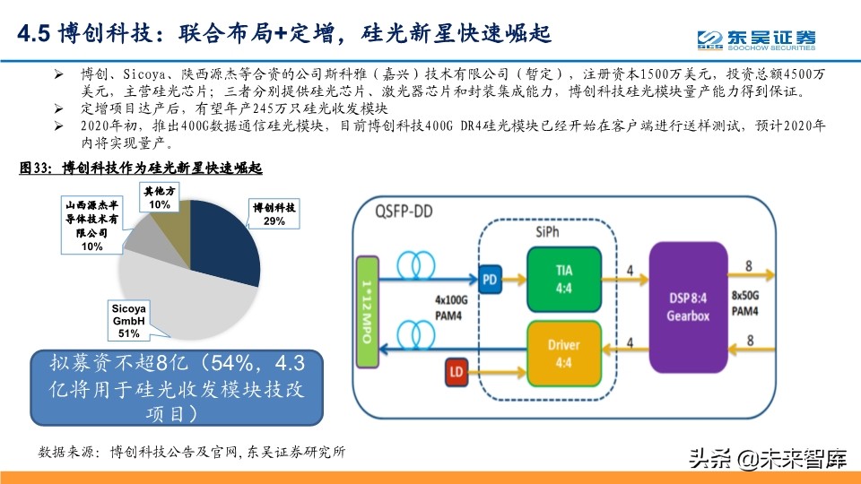 光通信行业深度报告：全球光通信十年变革之源动力