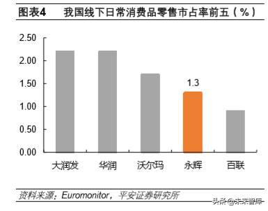 永辉超市专题报告：超市主业快速扩张，规模优势推业绩成长