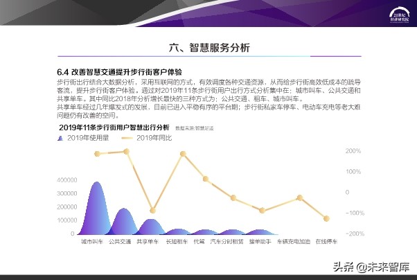 2020中国步行街智能化发展报告