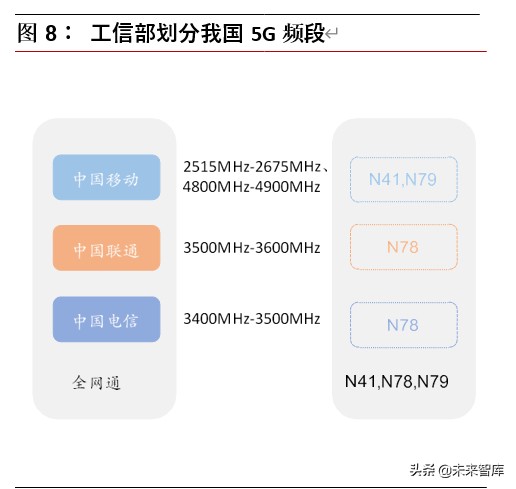 5G天线行业专题报告：终端天线变化铸就价值，新基建发力再造空间