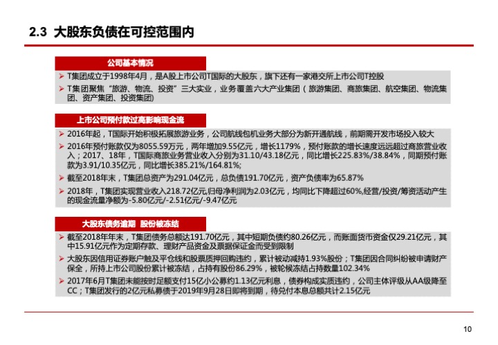 上市公司融資紓困的模式與要點