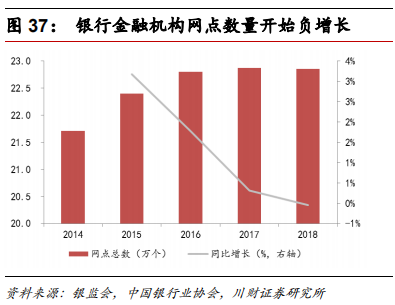 金融科技专题报告：融合、挑战、转型