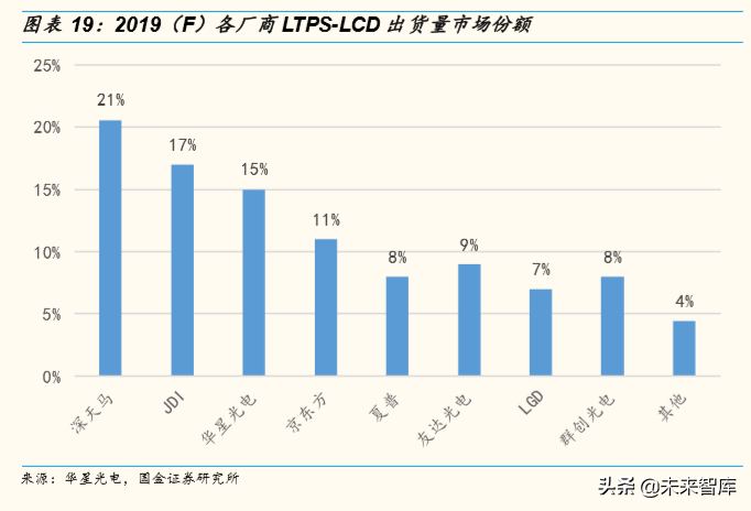 柔性屏专题报告：5G加速柔性OLED渗透