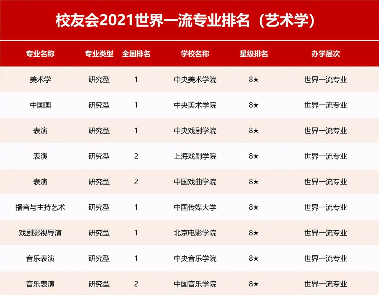 服装设计专业排名 服装设计专业赚钱吗