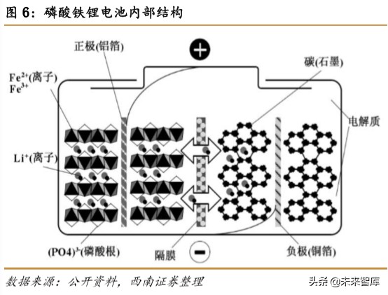 锂电池专题报告：刀片电池和CTP方案带动磷酸铁锂回暖
