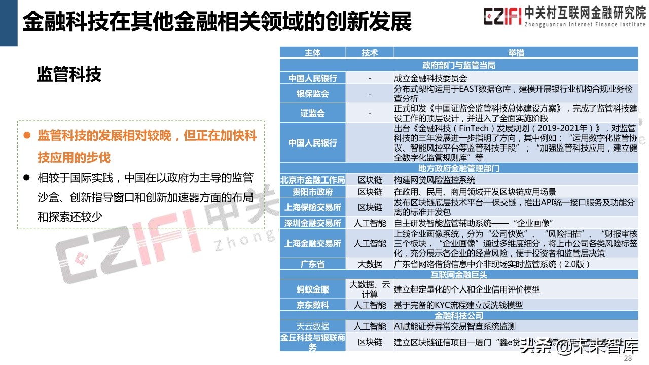 中国金融科技和数字普惠金融发展报告（2019）
